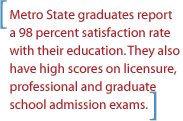 Metro State graduates report a 98 percent satisfaction rate with their education.  They also have high scores on licensure, professional and graduate school admission exams.